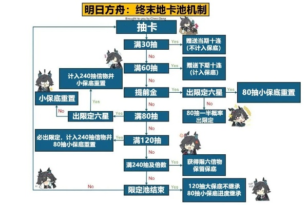 《明日方舟》终末地攻略：荞愈胶囊产线蓝图深度解析，解锁高效生产新秘籍