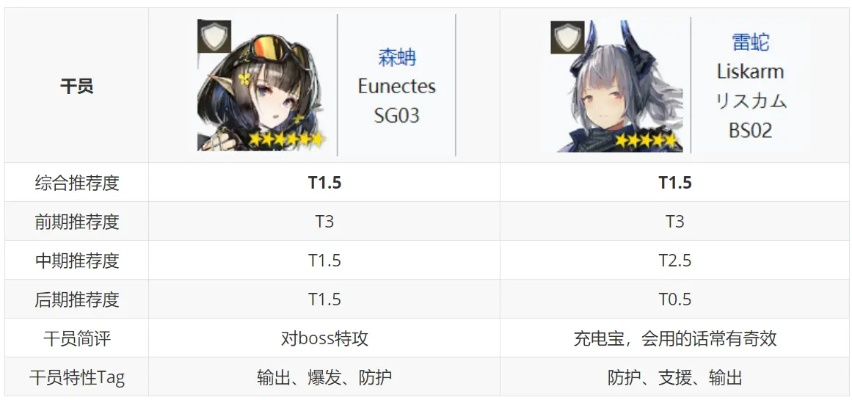 《明日方舟》干员实力解析：揭秘最强开荒干员排行