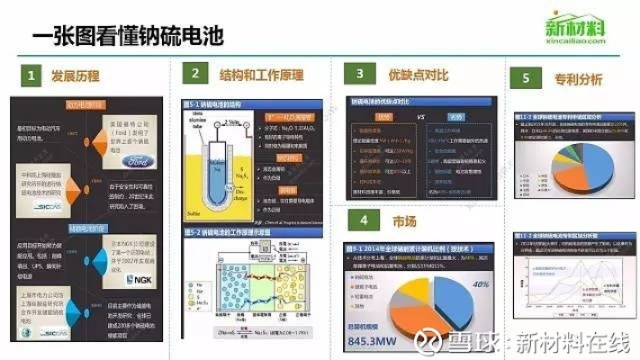 高效高容电池发电站蓝图码攻略分享，揭秘全新能源奥秘