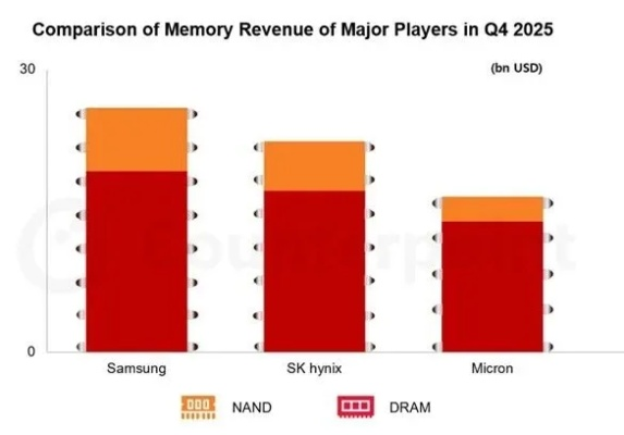 三星闪存价格飙升，市场预期再破极限！涨势惊人，揭秘全新价值点！