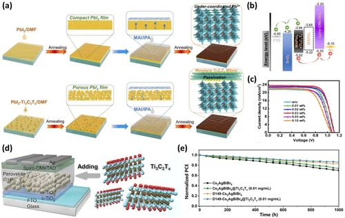 电池蓝图升级攻略：揭秘容谷地高效能源新方案