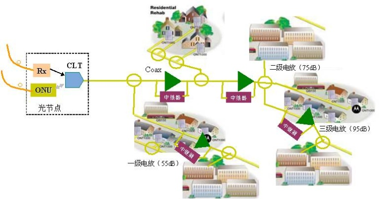 枢纽区中继器新攻略：揭秘高效连线方案优化术