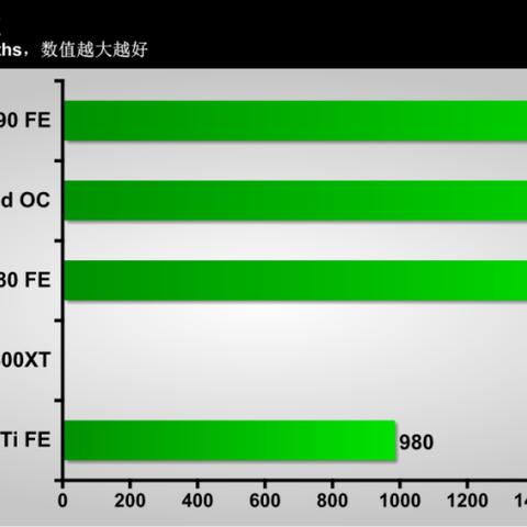 单卡挑战3090！魔改RTX 2080 Ti神操作改写显卡传奇