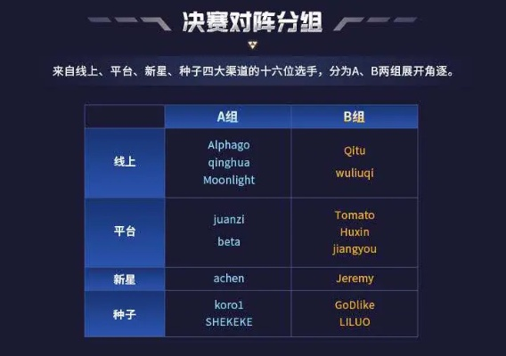 为什么你的gonglue总没用？职业选手私藏的3个通用通关逻辑（附实测案例）