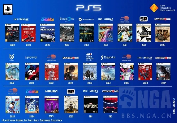 PS5年度爆款盘点：独占大作溃败背后的热销秘密