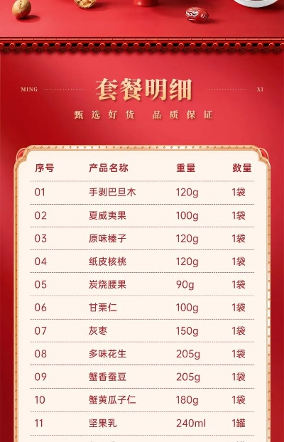 958克礼盒仅含33克坚果，客服承诺优化反馈中