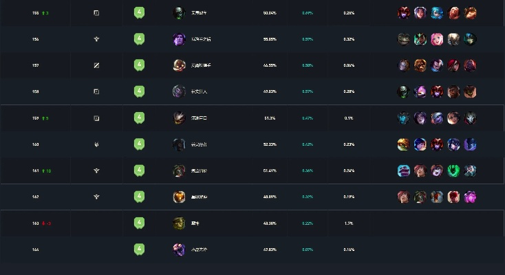 女警出装2024最新，神话装选狂风还是海妖？职业选手胜率榜揭秘