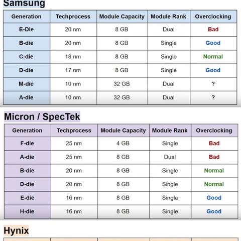 DDR4内存价格激增18倍，DDR5涨幅5倍，内存市场新格局浮现