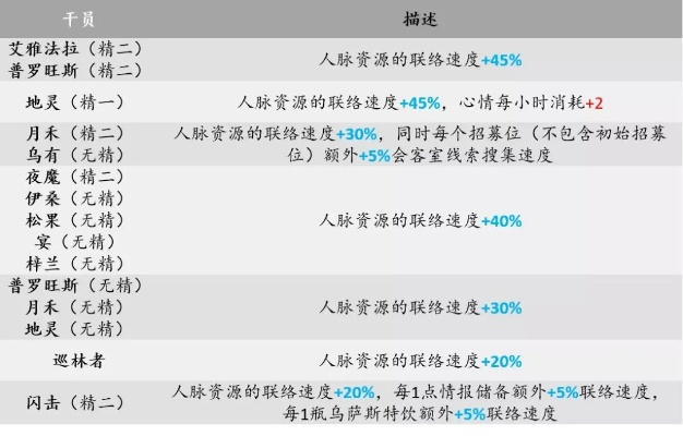 帝江基建技能效率解析：揭秘高效干员新选择