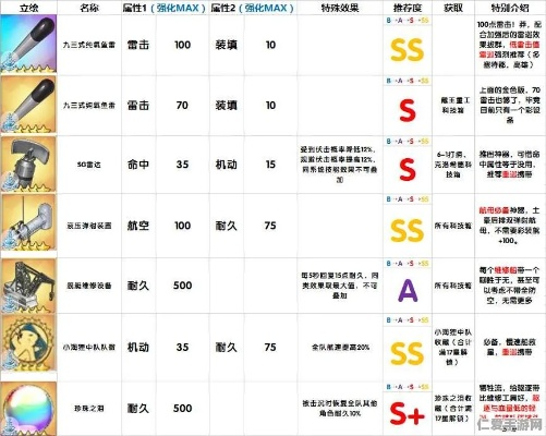 《明日方舟》武陵金色装备图纸攻略：高效收集秘籍大揭秘