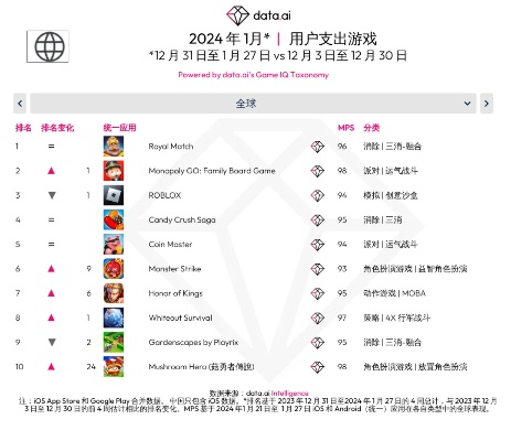 2024游戏排行榜前十名最新，硬核玩家私藏的必玩神作有哪些？