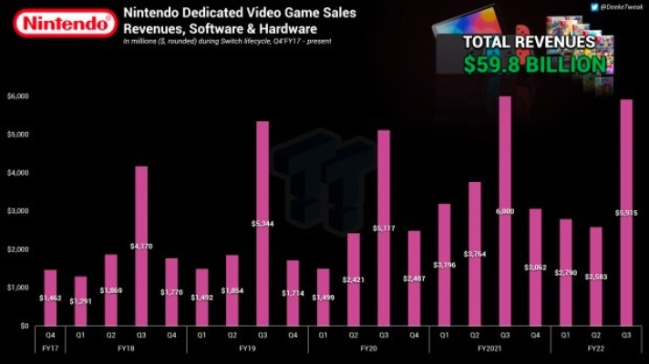 任天堂大神直播时薪仅2美元，拒绝工作成热议焦点，电竞新价值引关注