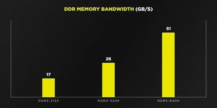 DDR4内存现货价飙升172%，性价比超越DDR5？揭秘内存市场新趋势