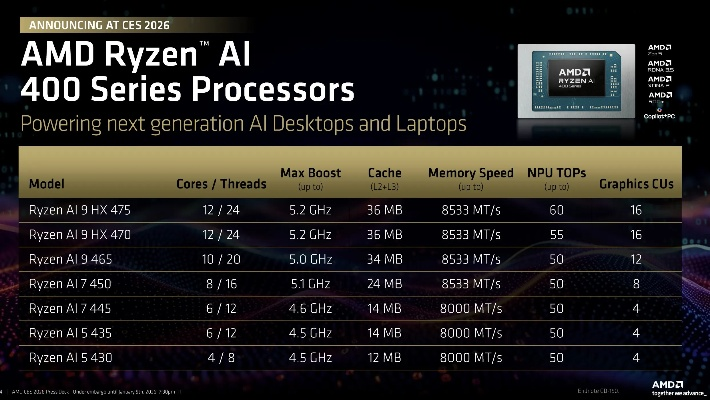 AMD锐龙7 9850X3D处理器首发深度解析：性能进化新标杆