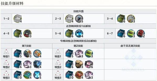 《明日方舟》砂叶高效采集攻略，解锁神秘资源新途径