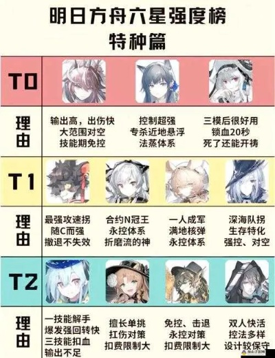 《明日方舟》60级物理队精配攻略：打造高效终结阵容新秘籍