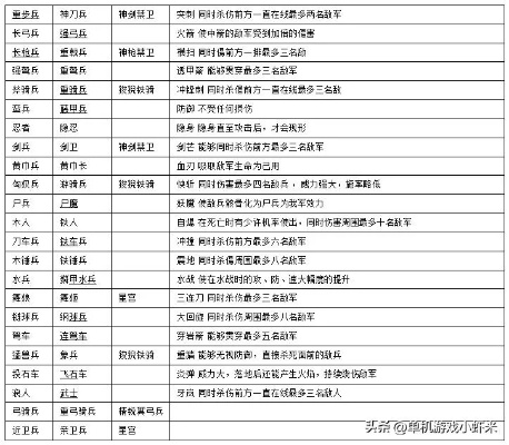 三国英雄传8，隐藏武将全解锁+兵种克制秘略，你离终极结局只差这一步？