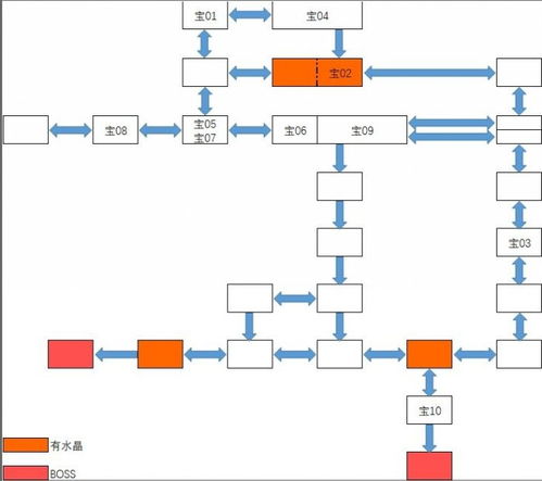 《神之天平》攻略全解析：深度揭秘全收集流程技巧解析