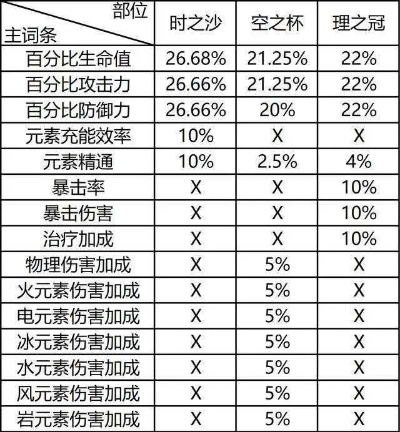 《原神》3.3新圣遗物解析：深度挖掘强度奥秘，解锁极致战力新境界