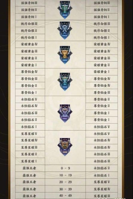 2024王者荣耀S34赛季，隐藏机制大揭秘！这3个上分密码90%玩家还没掌握？