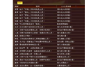 三国志13特技揭秘：全效果解析与拥有者详览