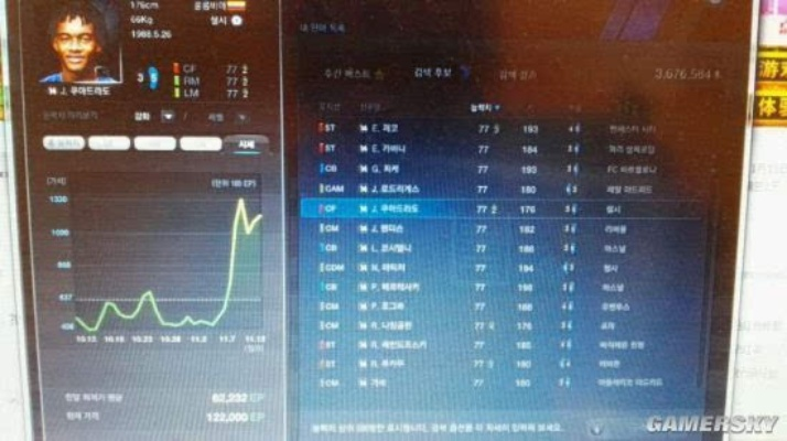 FIFA Online3 14卡绝迹了？绝版神兽实战强度&隐藏属性终极拆解