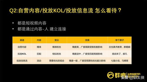 虎牙账号没人气？3个冷门运营技巧让你月涨10万粉（内附实战案例）