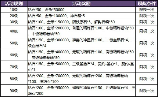 gift.sdo.com藏着多少隐藏福利？2024盛大礼品中心老玩家实战攻略