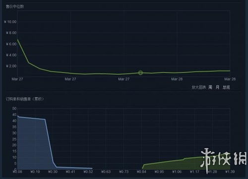 《Forspoken》避难所功能详览：揭秘生存新价值
