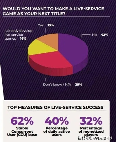 游戏行业困境加剧：25%开发者曾遭裁员，揭秘人才流失真相