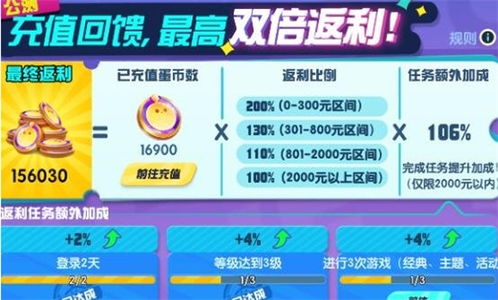 吉星派对公测时间揭晓！预约福利攻略全解析，抢先体验新乐趣