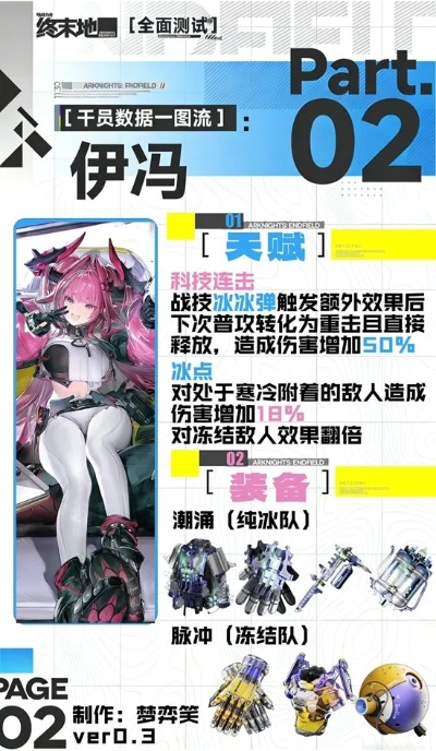 明日方舟伊冯培养攻略：高效提升，打造终极干员秘籍