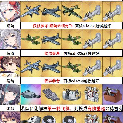 明日方舟余烬装备搭配攻略：打造最强余烬阵容秘籍