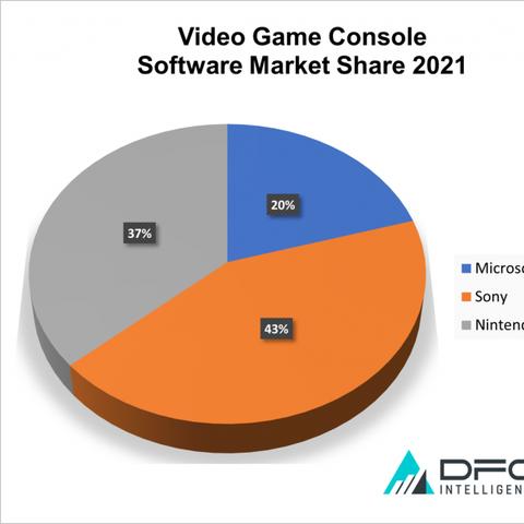 2026年Xbox逆袭：四大IP齐发力，终结主机战局新纪元