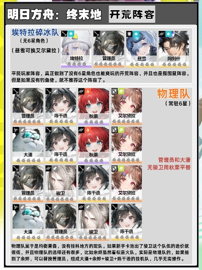 《明日方舟》终末地平民物理队镀层攻略，打造高效主C新策略