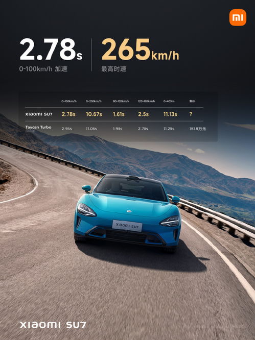 小米SU7U惊艳亮相GT7！首款中国车帅爆雷军点赞