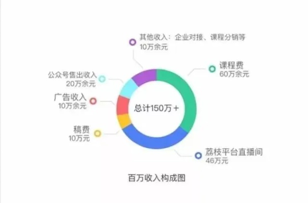 百万网红月入5000，巅峰三年狂揽300万，揭秘财富密码！