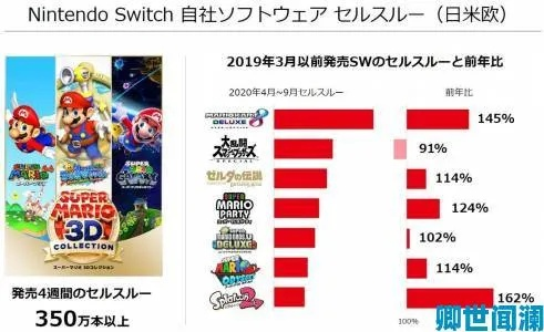 任天堂Switch 2全球销量遇冷，揭秘新价值挑战