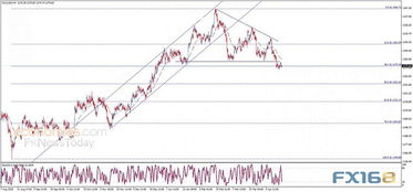 金价暴跌突破4800美元大关，惊现罕见新低点