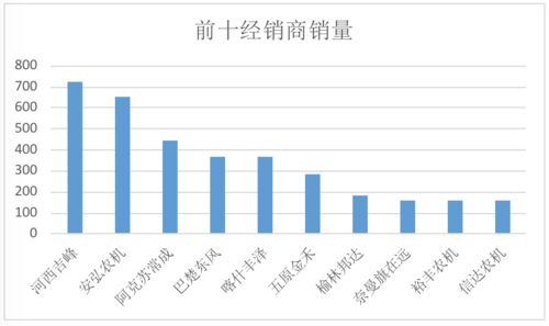 半年销量破千万，开发商直言：火爆程度超预期！