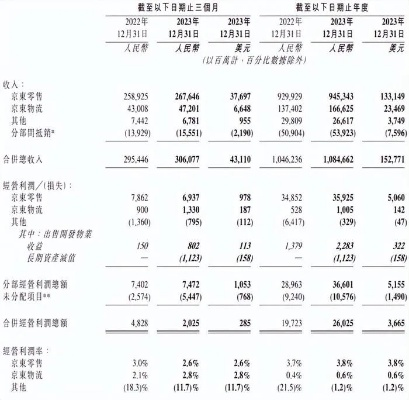 SE业绩预告震撼发布：利润目标翻倍升级，创新高！