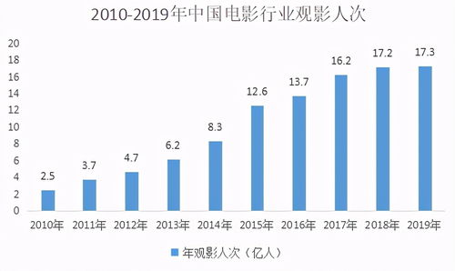 万达电影逆势翻盘，9.4亿亏损后盈利5.5亿，创奇迹扭亏为盈