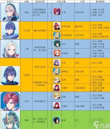 叶洛亚养成攻略：深度解析出装、配队与技能机制，全面优化策略