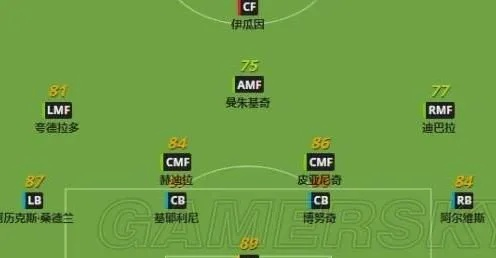 实况足球2013还能虐菜？3招冷门技巧+阵型玄学让胜率飙升