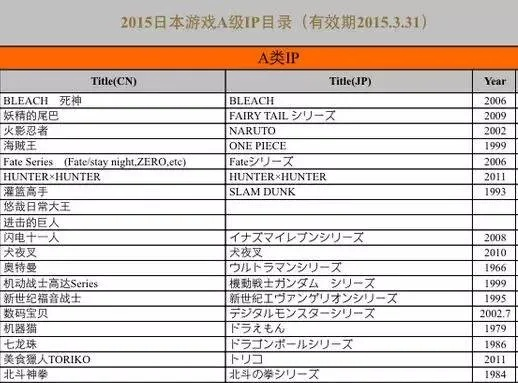日厂神作曾轻视海外市场，蝇头小利终成全球爆款传奇