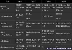 虐杀原形2作弊器还能这么玩？2026解锁隐藏战力的实战秘籍