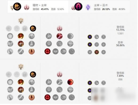 天赋加点踩坑率92%？2026年热门流派精准配点实战拆解