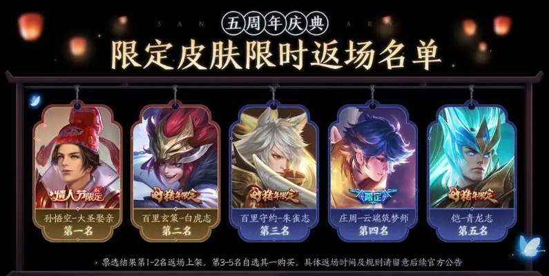 王者荣耀马年限时点券商城大揭秘：独家商品名单一览揭晓