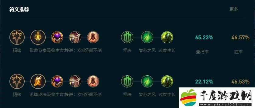 2025英雄联盟新装备藏着哪些版本红利？职业局已悄悄用上