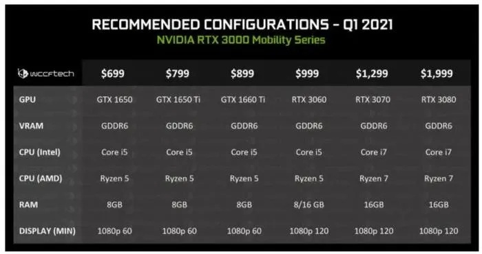 英伟达30年首度停更，新显卡发布悬念升级！